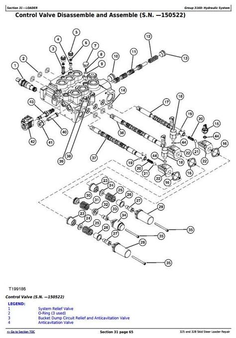 john deere 325 skid steer maintenance manual|jd 325 skid steer specs.